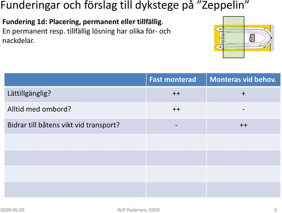 tillfällig lösning har olika för och nackdelar.