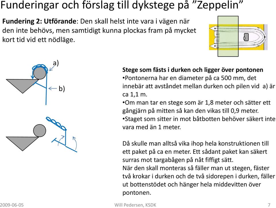 Om O man tar en stege som är 18 1,8 meter och sätter ett gångjärn på mitten så kan den vikas till 0,9 meter. Staget som sitter in mot båtbotten behöver säkert inte vara med än 1 meter.