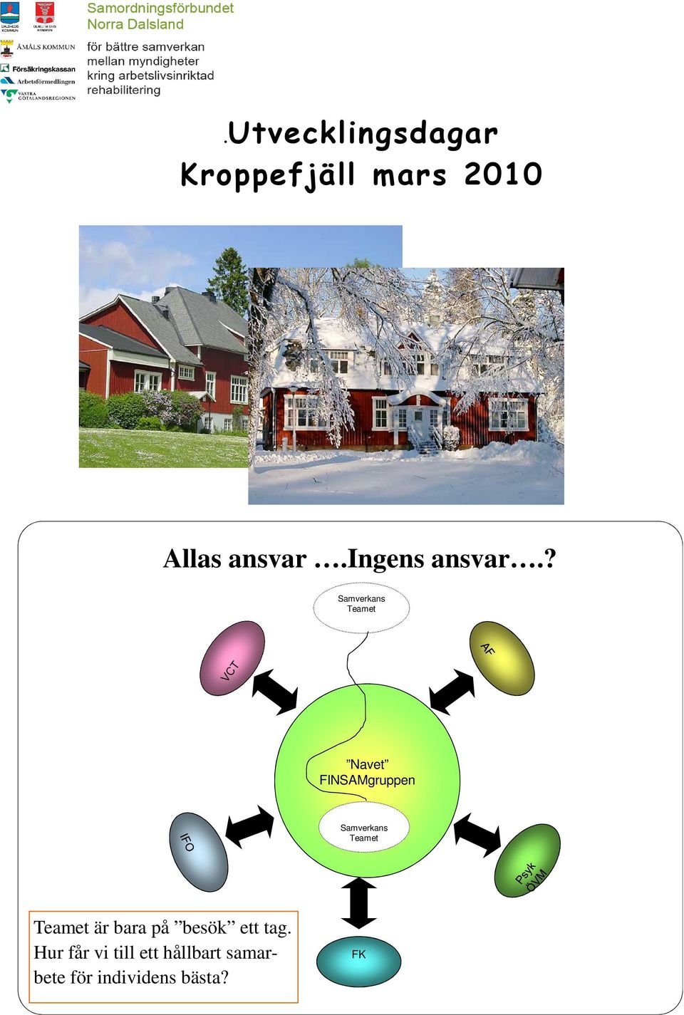 ? Samverkans Teamet Navet FINSAMgruppen Samverkans