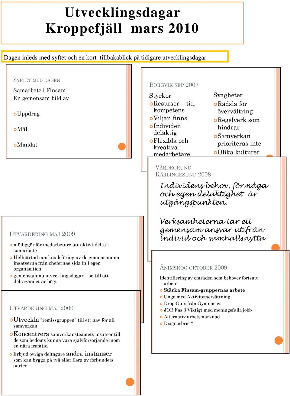 Samverkan prioriteras inte Olika kulturer Geografisk oenighet Individens behov, förmåga och egen delaktighet är utgångspunkten.