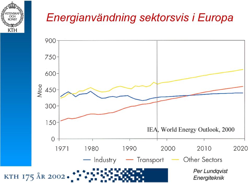 Europa IEA,