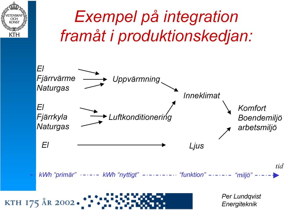 Luftkonditionering Inneklimat Komfort Boendemiljö