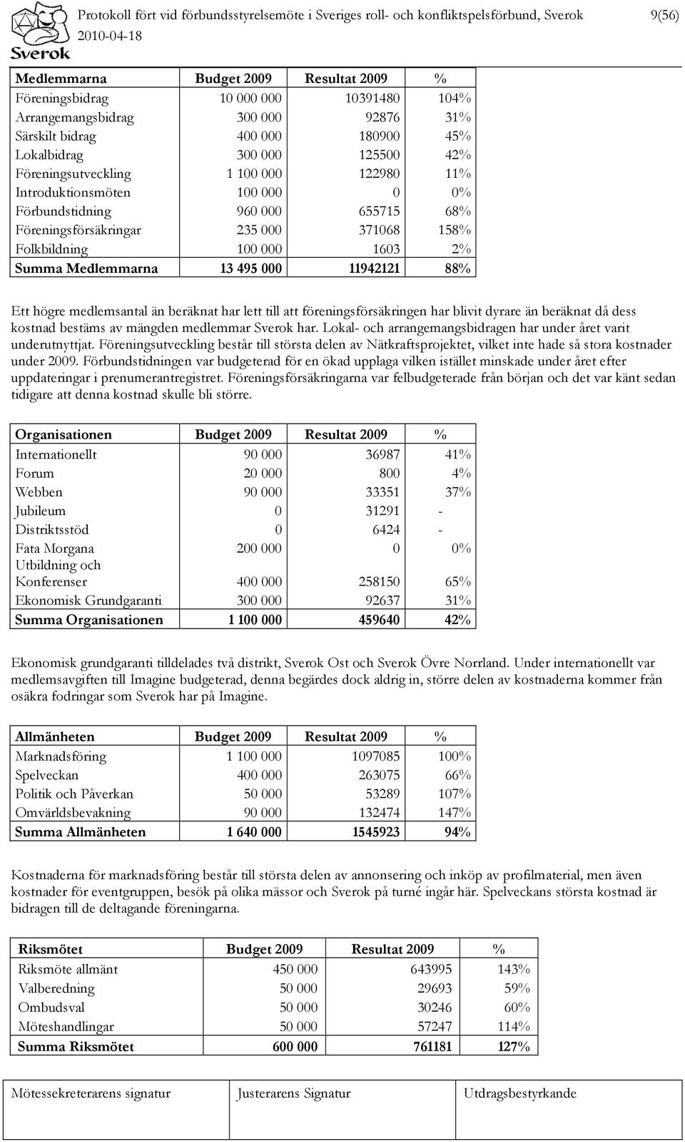Föreningsförsäkringar 235 000 371068 158% Folkbildning 100 000 1603 2% Summa Medlemmarna 13 495 000 11942121 88% Ett högre medlemsantal än beräknat har lett till att föreningsförsäkringen har blivit