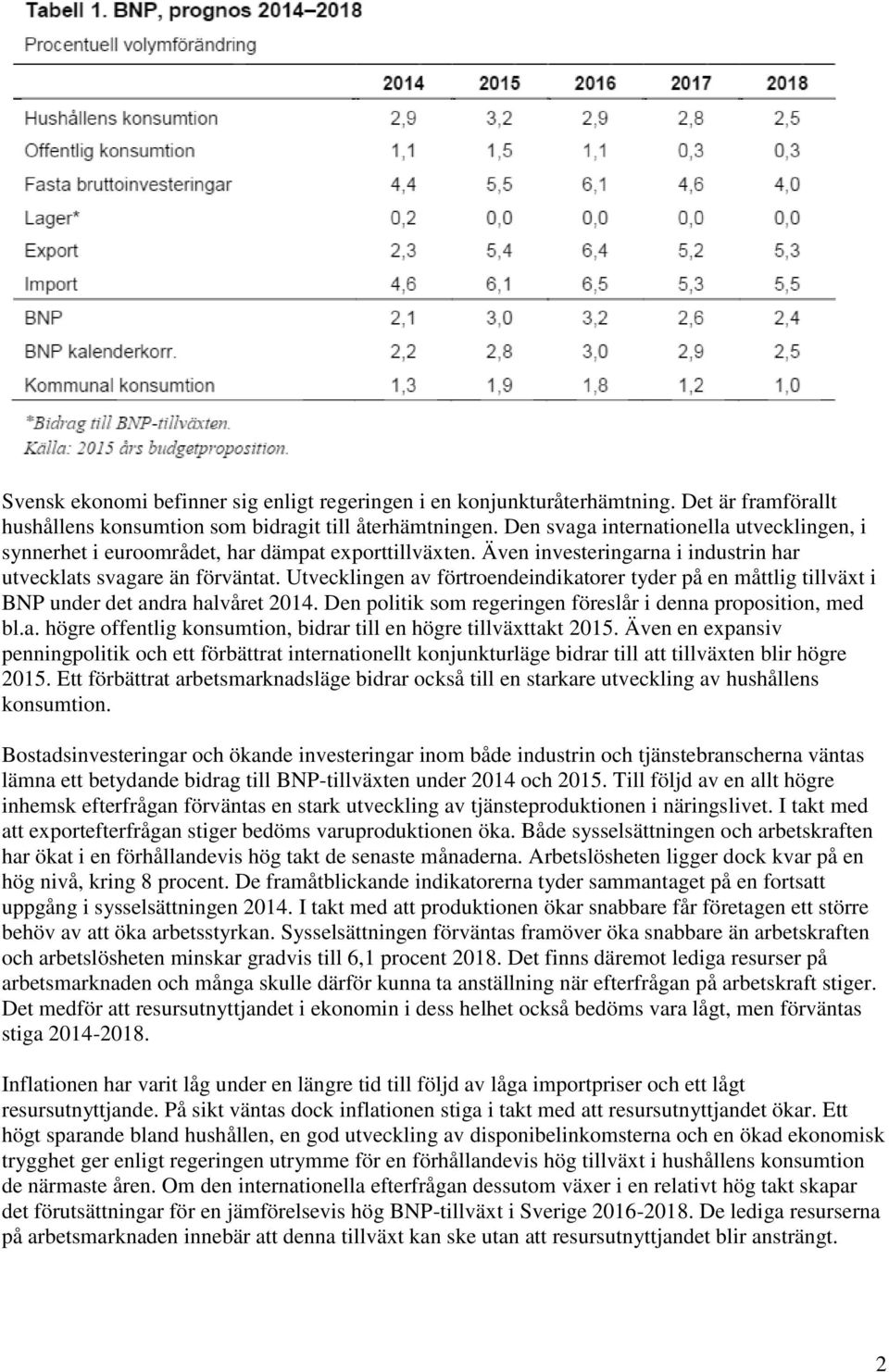 Utvecklingen av förtroendeindikatorer tyder på en måttlig tillväxt i BNP under det andra halvåret 2014. Den politik som regeringen föreslår i denna proposition, med bl.a. högre offentlig konsumtion, bidrar till en högre tillväxttakt 2015.