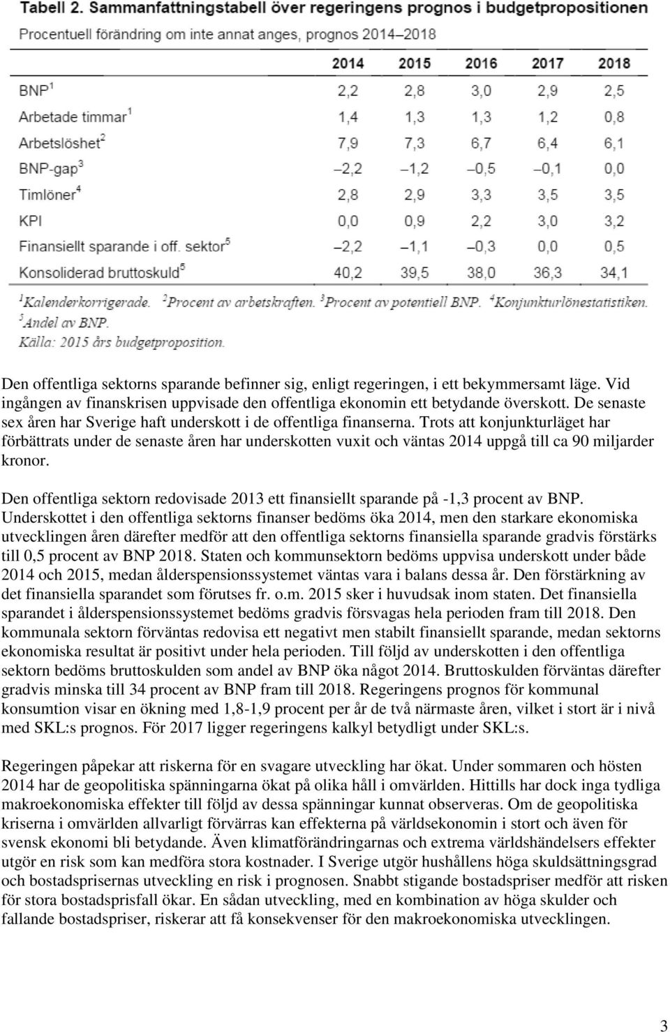 Trots att konjunkturläget har förbättrats under de senaste åren har underskotten vuxit och väntas 2014 uppgå till ca 90 miljarder kronor.