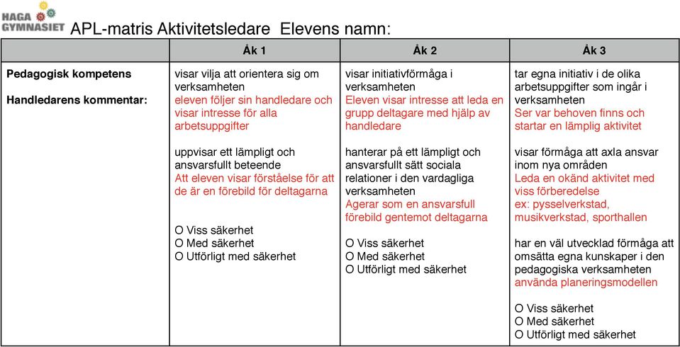 eleven visar förståelse för att de är en förebild för deltagarna hanterar på ett lämpligt och ansvarsfullt sätt sociala relationer i den vardagliga Agerar som en ansvarsfull förebild gentemot