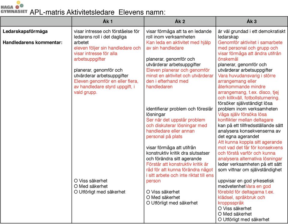 visar förmåga att ta en ledande roll inom Kan leda en aktivitet med hjälp av sin handledare planerar, genomför och utvärderar arbetsuppgifter Eleven planerar och genomför minst en aktivitet och