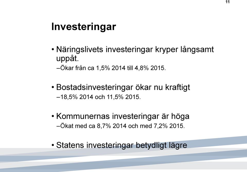 Bostadsinvesteringar ökar nu kraftigt 18,5% 2014 och 11,5% 2015.