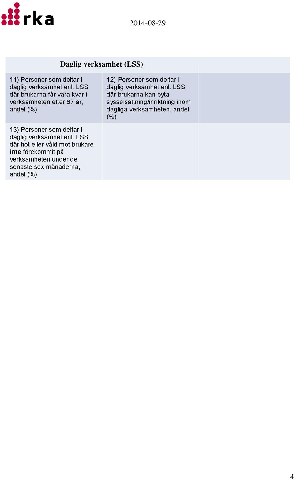 enl. LSS där brukarna kan byta sysselsättning/inriktning inom dagliga verksamheten, andel (%) 13)