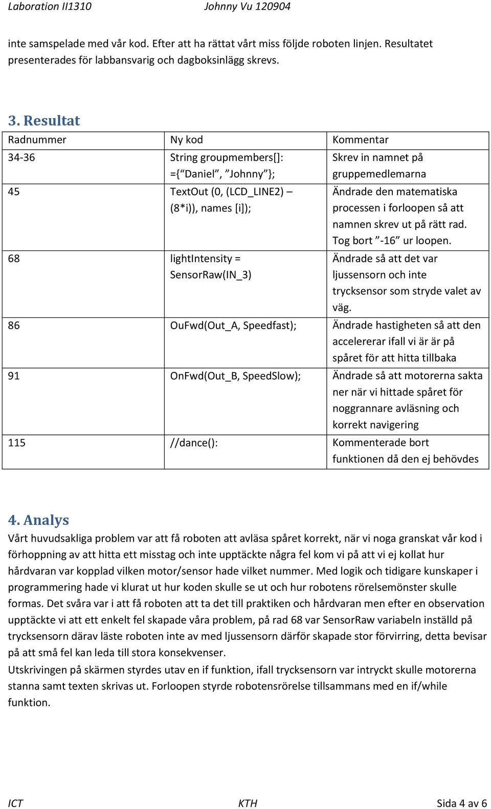 gruppemedlemarna Ändrade den matematiska processen i forloopen så att namnen skrev ut på rätt rad. Tog bort -16 ur loopen.