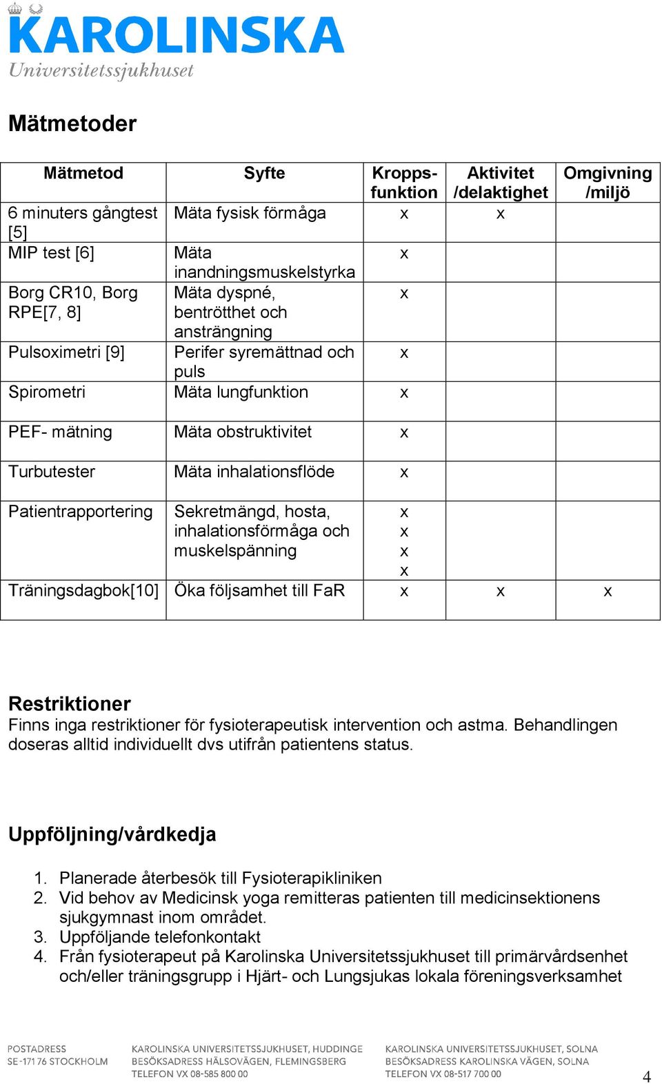 Sekretmängd, hosta, inhalationsförmåga och muskelspänning Träningsdagbok[10] Öka följsamhet till FaR Restriktioner Finns inga restriktioner för fysioterapeutisk intervention och astma.