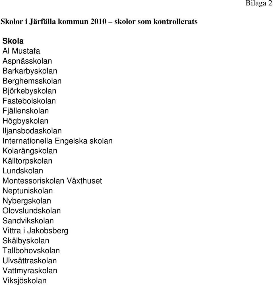 Engelska skolan Kolarängskolan Källtorpskolan Lundskolan Montessoriskolan Växthuset Neptuniskolan Nybergskolan