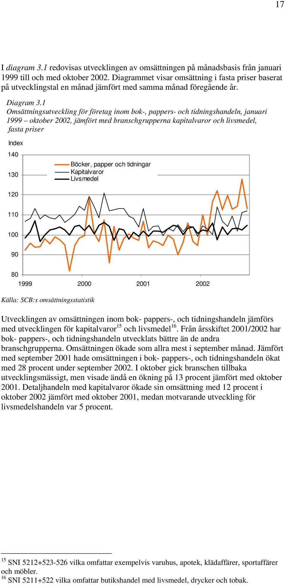 1 Omsättningsutveckling för företag inom bok-, pappers- och tidningshandeln, januari 1999 oktober 2002, jämfört med branschgrupperna kapitalvaror och livsmedel, fasta priser Index 140 130 Böcker,