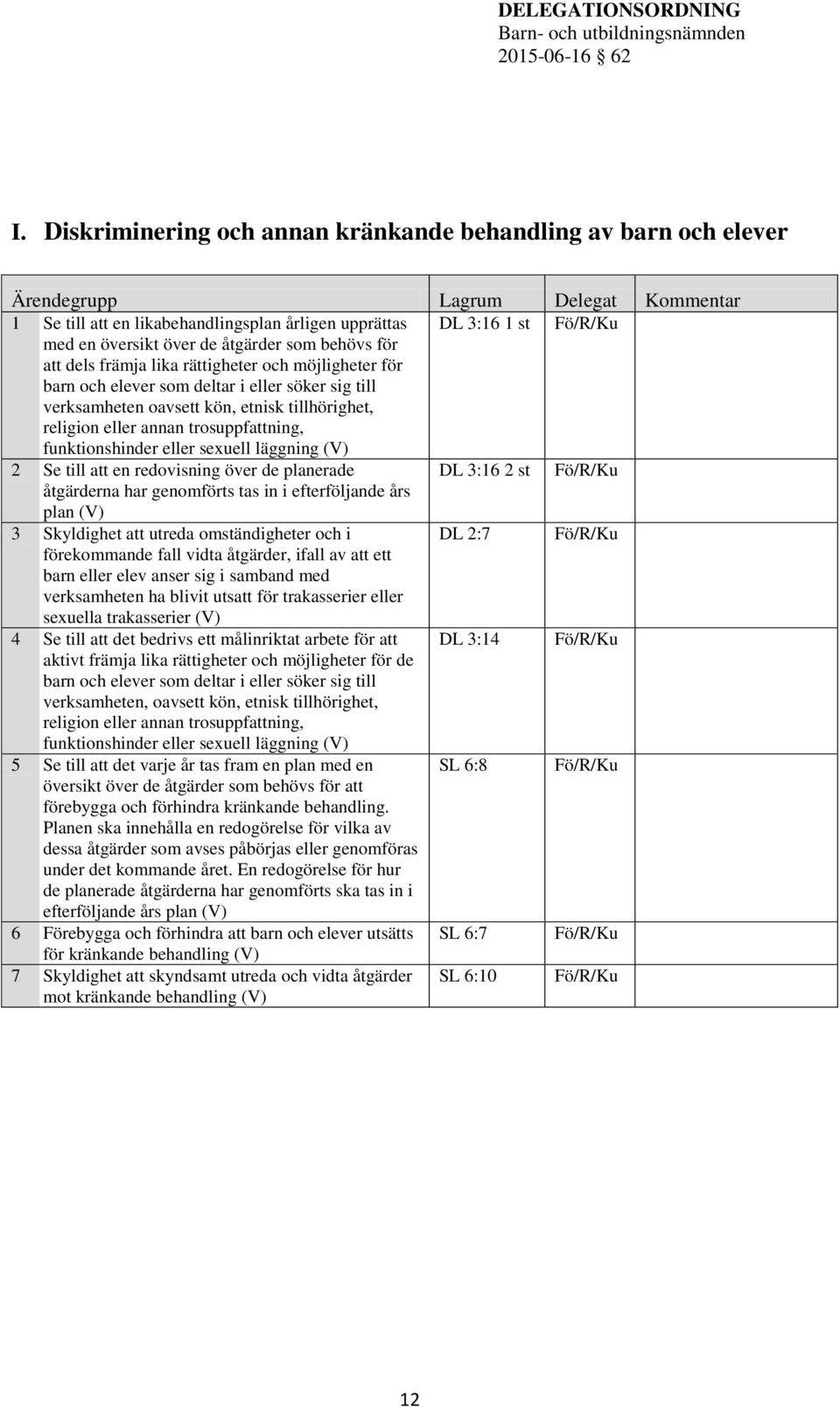 eller sexuell läggning (V) 2 Se till att en redovisning över de planerade DL 3:16 2 st Fö/R/Ku åtgärderna har genomförts tas in i efterföljande års plan (V) 3 Skyldighet att utreda omständigheter och