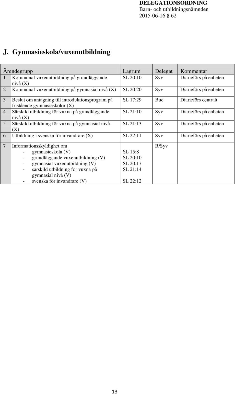 för vuxna på gymnasial nivå SL 21:13 Syv (X) 6 Utbildning i svenska för invandrare (X) SL 22:11 Syv 7 Informationsskyldighet om - gymnasieskola (V) - grundläggande