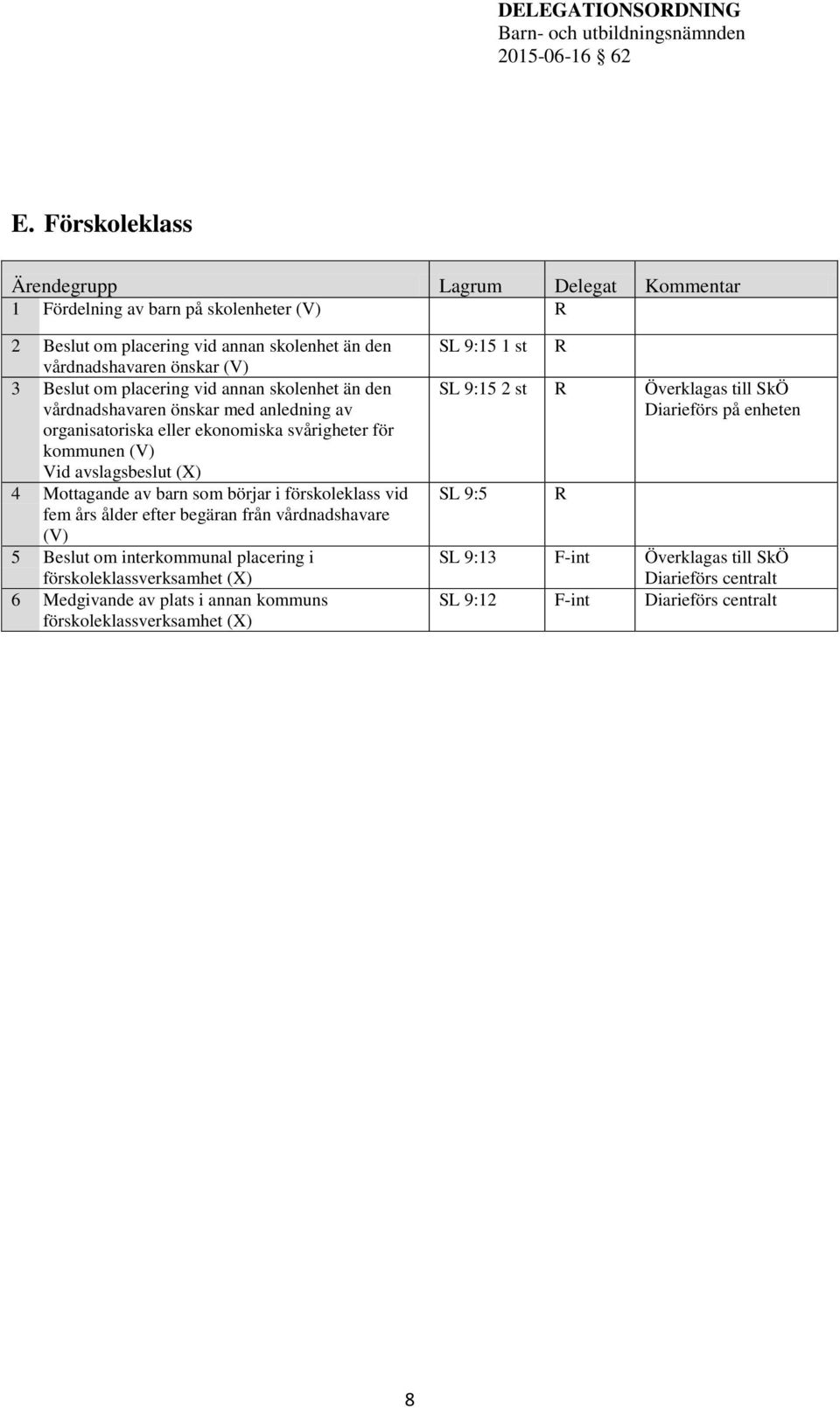 barn som börjar i förskoleklass vid fem års ålder efter begäran från vårdnadshavare (V) 5 Beslut om interkommunal placering i förskoleklassverksamhet (X) 6