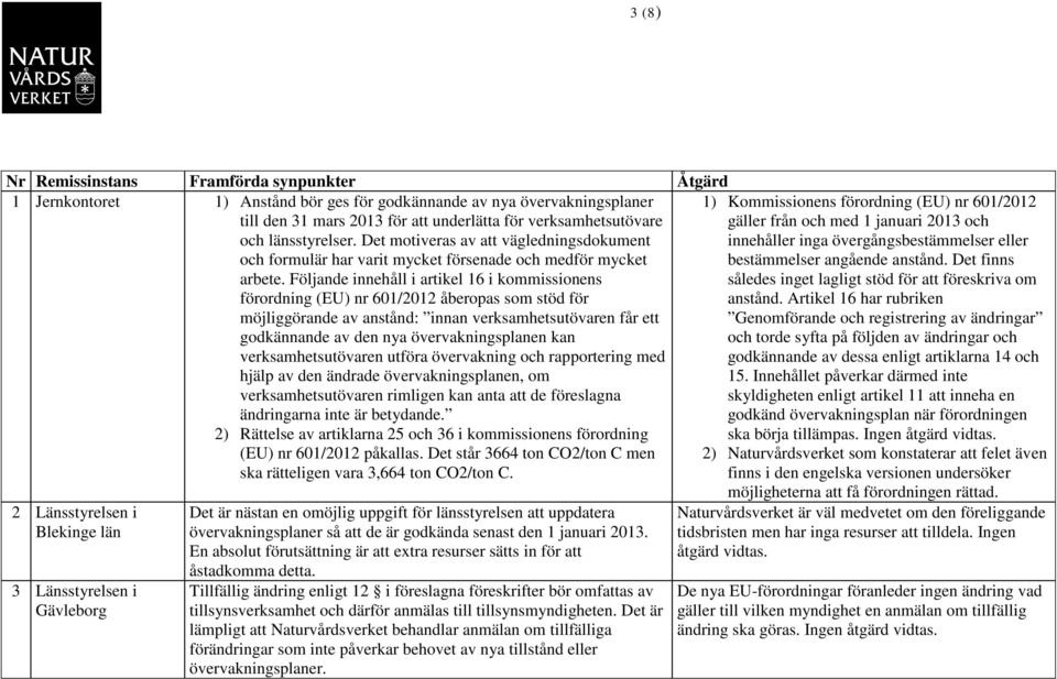 Följande innehåll i artikel 16 i kommissionens förordning (EU) nr 601/2012 åberopas som stöd för möjliggörande av anstånd: innan verksamhetsutövaren får ett godkännande av den nya övervakningsplanen