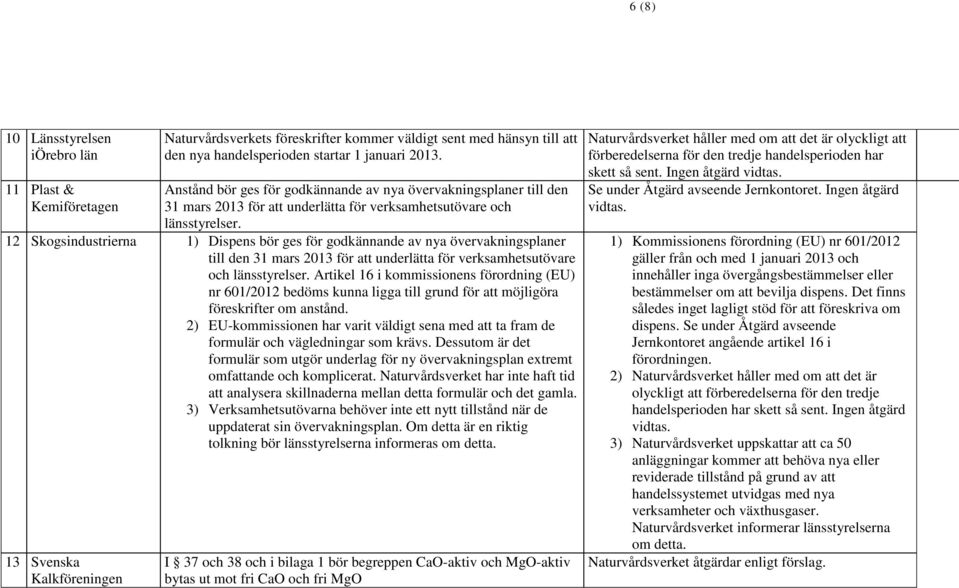 12 Skogsindustrierna 1) Dispens bör ges för godkännande av nya övervakningsplaner till den 31 mars 2013 för att underlätta för verksamhetsutövare och länsstyrelser.
