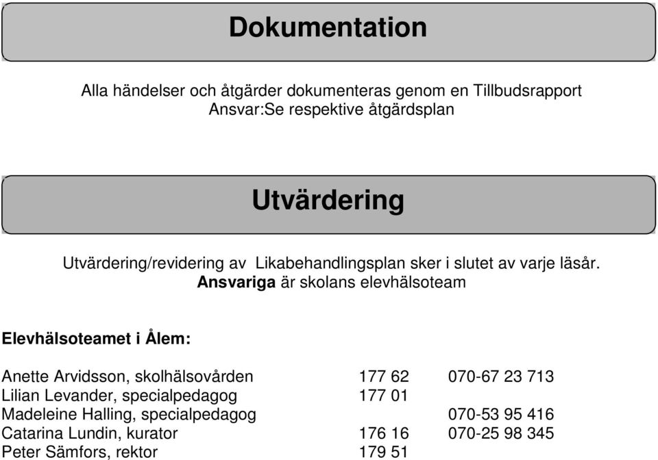 Ansvariga är skolans elevhälsoteam Elevhälsoteamet i Ålem: Anette Arvidsson, skolhälsovården 177 62 070-67 23 713