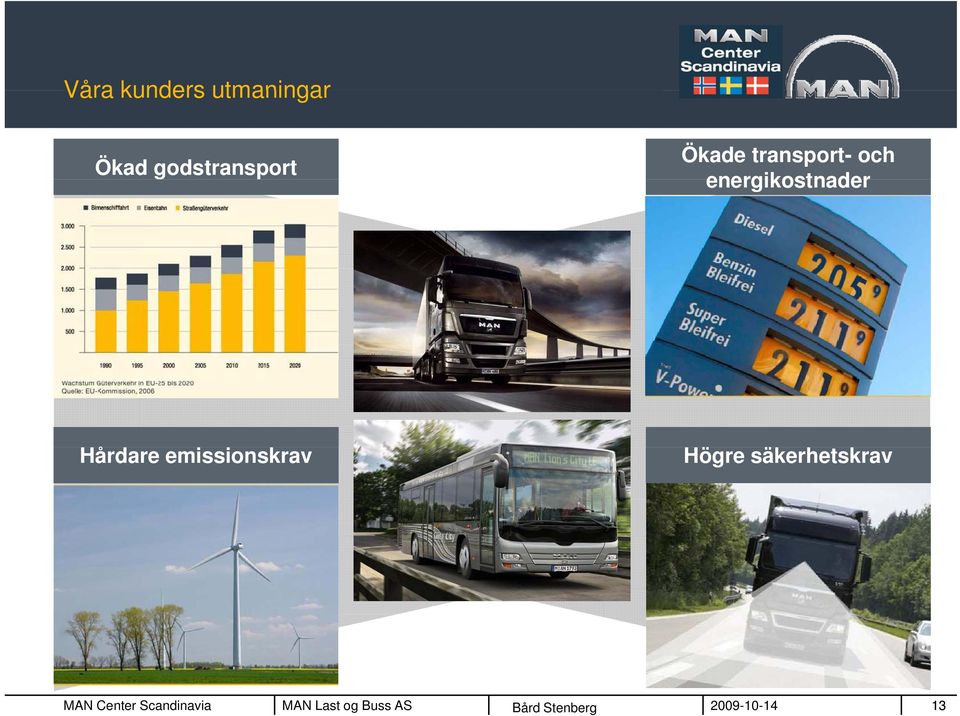 emissionskrav Högre säkerhetskrav MAN Center