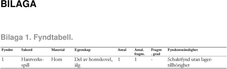 fragm.