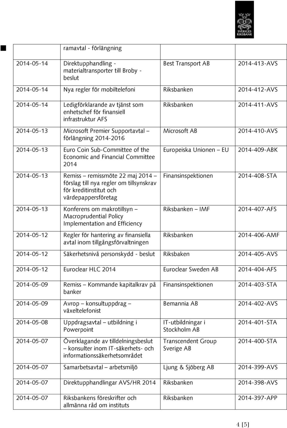 maj förslag till nya regler om tillsynskrav för kreditinstitut och värdepappersföretag -05-13 Konferens om makrotillsyn Macroprudential Policy Implementation and Efficiency -05-12 Regler för