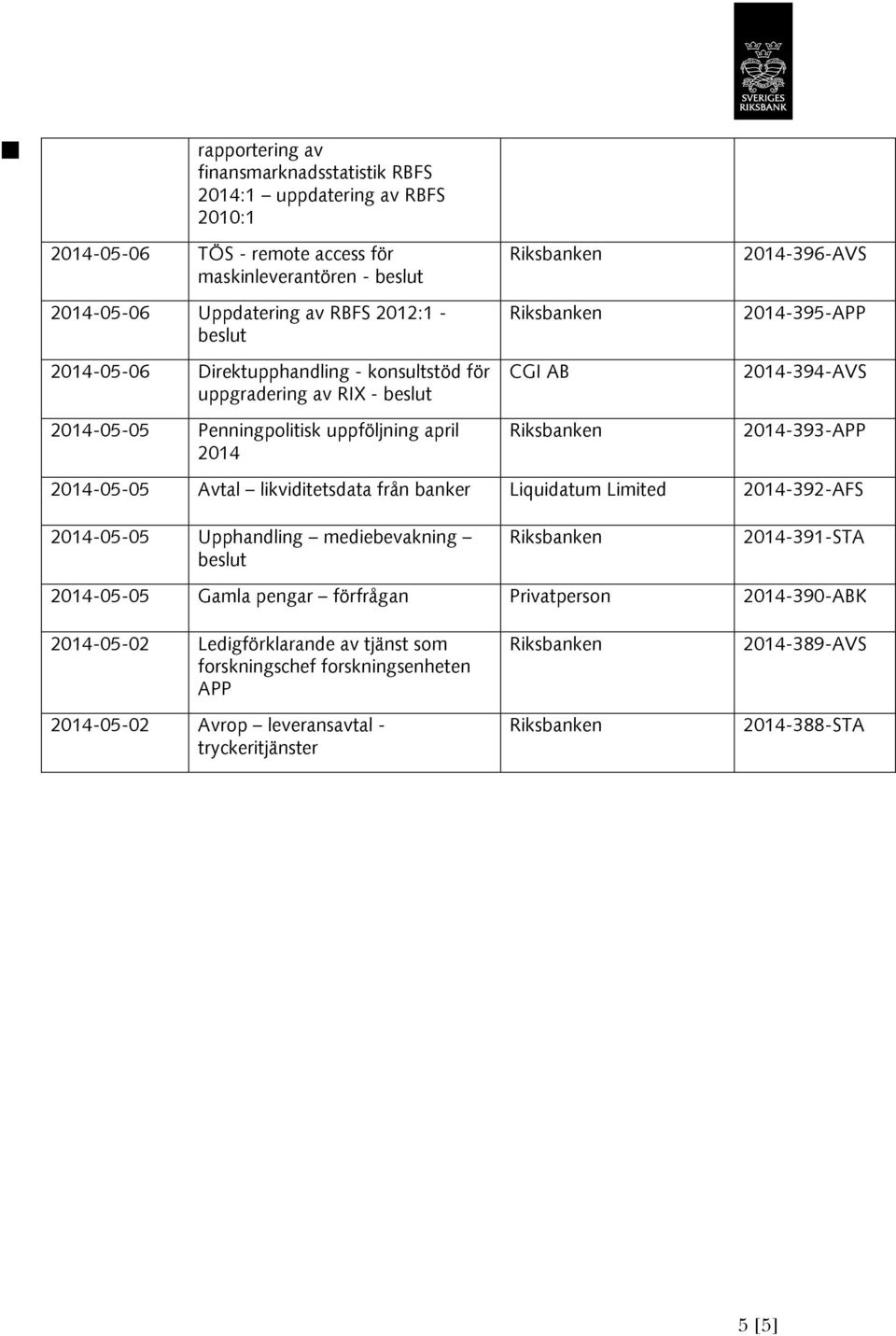 -393-APP -05-05 Avtal likviditetsdata från banker Liquidatum Limited -392-AFS -05-05 Upphandling mediebevakning -391-STA -05-05 Gamla pengar förfrågan