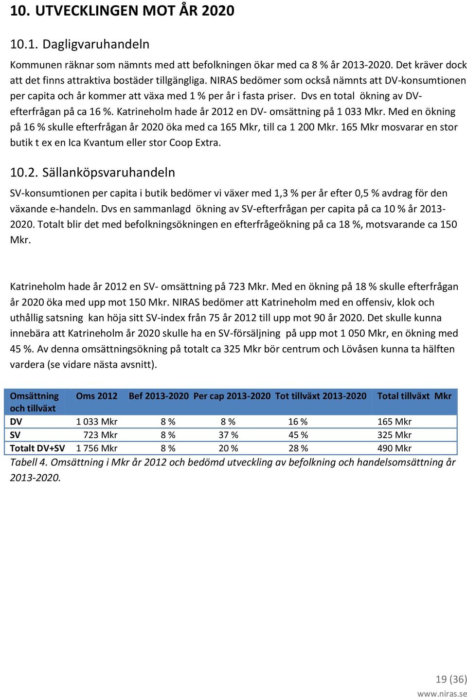 Katrineholm hade år 2012 en DV- omsättning på 1 033 Mkr. Med en ökning på 16 % skulle efterfrågan år 2020 öka med ca 165 Mkr, till ca 1 200 Mkr.