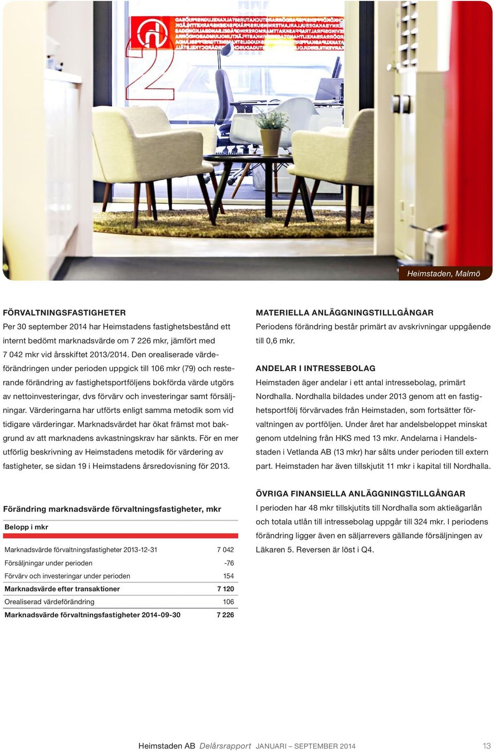 investeringar samt försäljningar. Värderingarna har utförts enligt samma metodik som vid tidigare värderingar. Marknadsvärdet har ökat främst mot bakgrund av att marknadens avkastningskrav har sänkts.