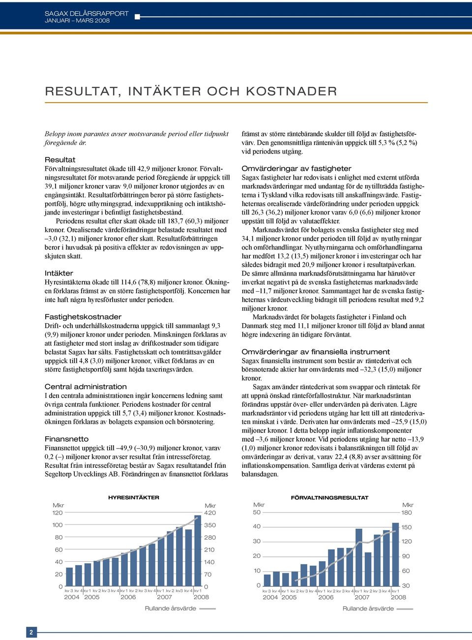 Resultatförbättringen beror på större fastighetsportfölj, högre uthyrningsgrad, indexuppräkning och intäktshöjande investeringar i befintligt fastighetsbestånd.
