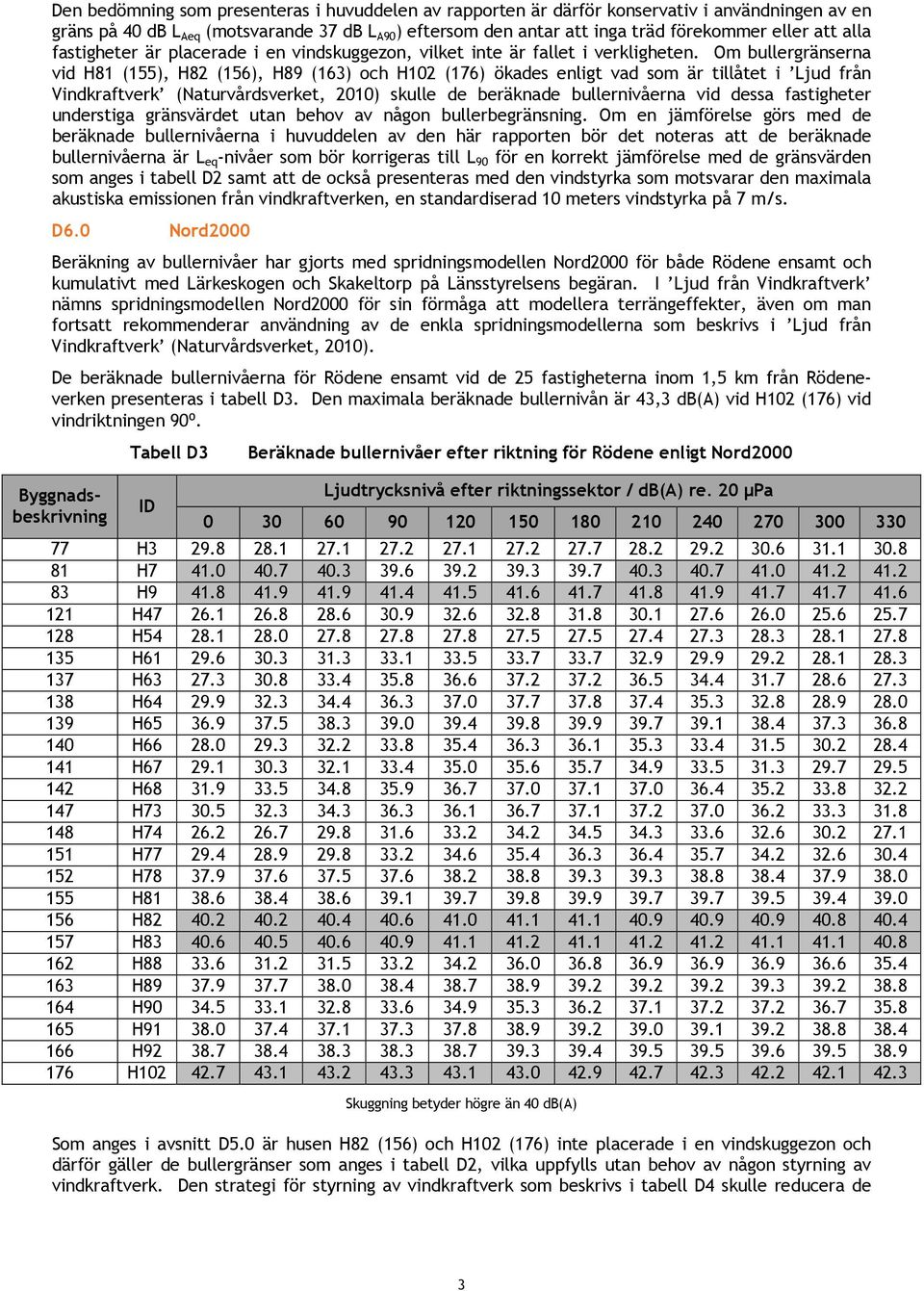 Om bullergränserna vid H81 (155), H82 (156), H89 (163) och H102 (176) ökades enligt vad som är tillåtet i Ljud från Vindkraftverk (Naturvårdsverket, 2010) skulle de beräknade bullernivåerna vid dessa