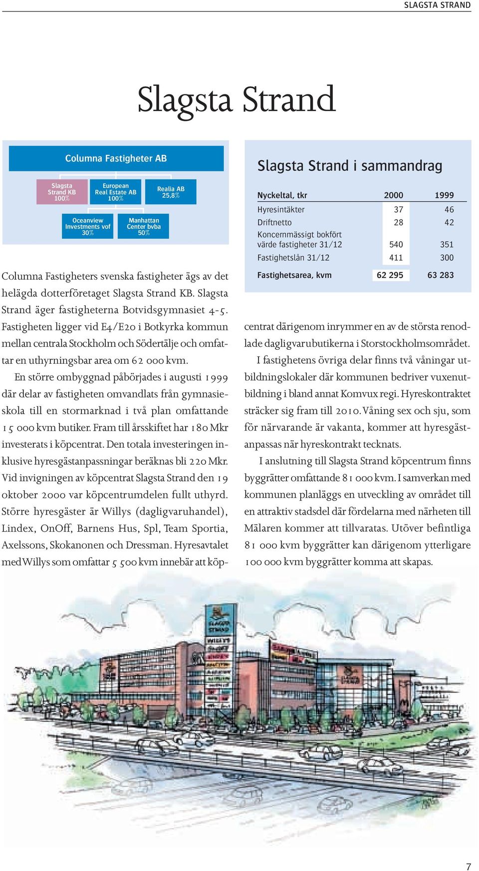 Fastigheters svenska fastigheter ägs av det helägda dotterföretaget Slagsta Strand KB. Slagsta Strand äger fastigheterna Botvidsgymnasiet 4-5.