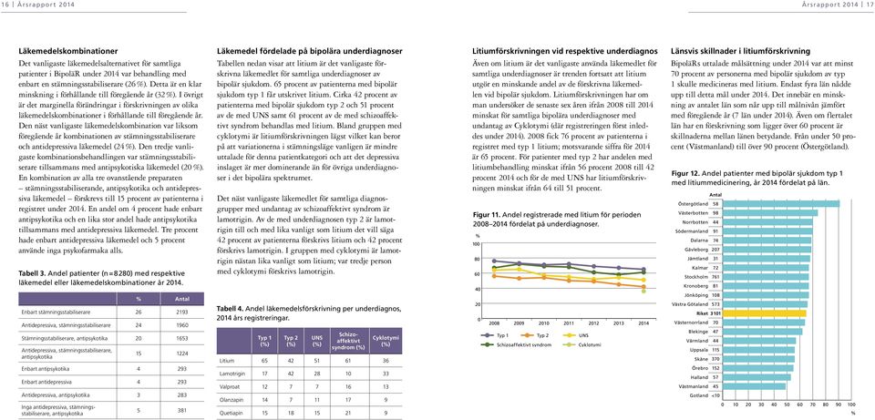 Den näst vanligaste läkemedelskombination var liksom föregående år kombinationen av stämningsstabiliserare och antidepressiva läkemedel (24 ).