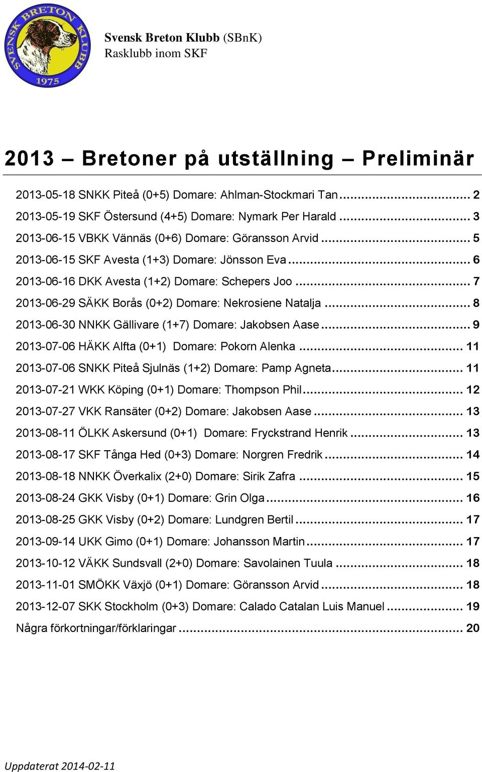 .. 6 2013-06-16 DKK Avesta (1+2) Domare: Schepers Joo... 7 2013-06-29 SÄKK Borås (0+2) Domare: Nekrosiene Natalja... 8 2013-06-30 NNKK Gällivare (1+7) Domare: Jakobsen Aase.