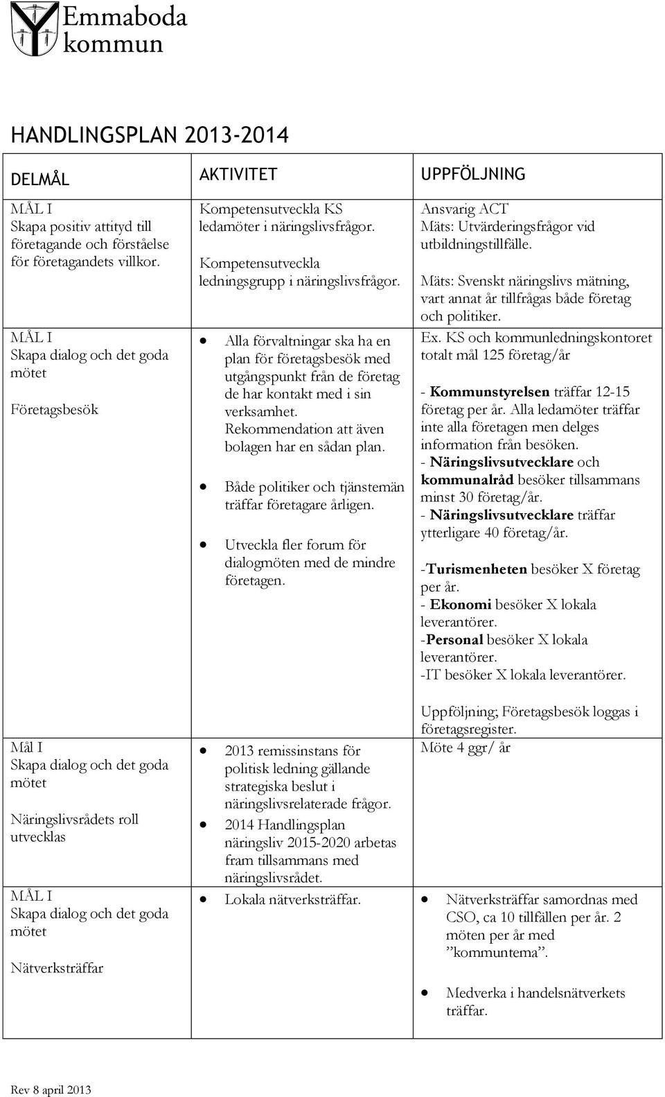 Alla förvaltningar ska ha en plan för företagsbesök med utgångspunkt från de företag de har kontakt med i sin verksamhet. Rekommendation att även bolagen har en sådan plan.