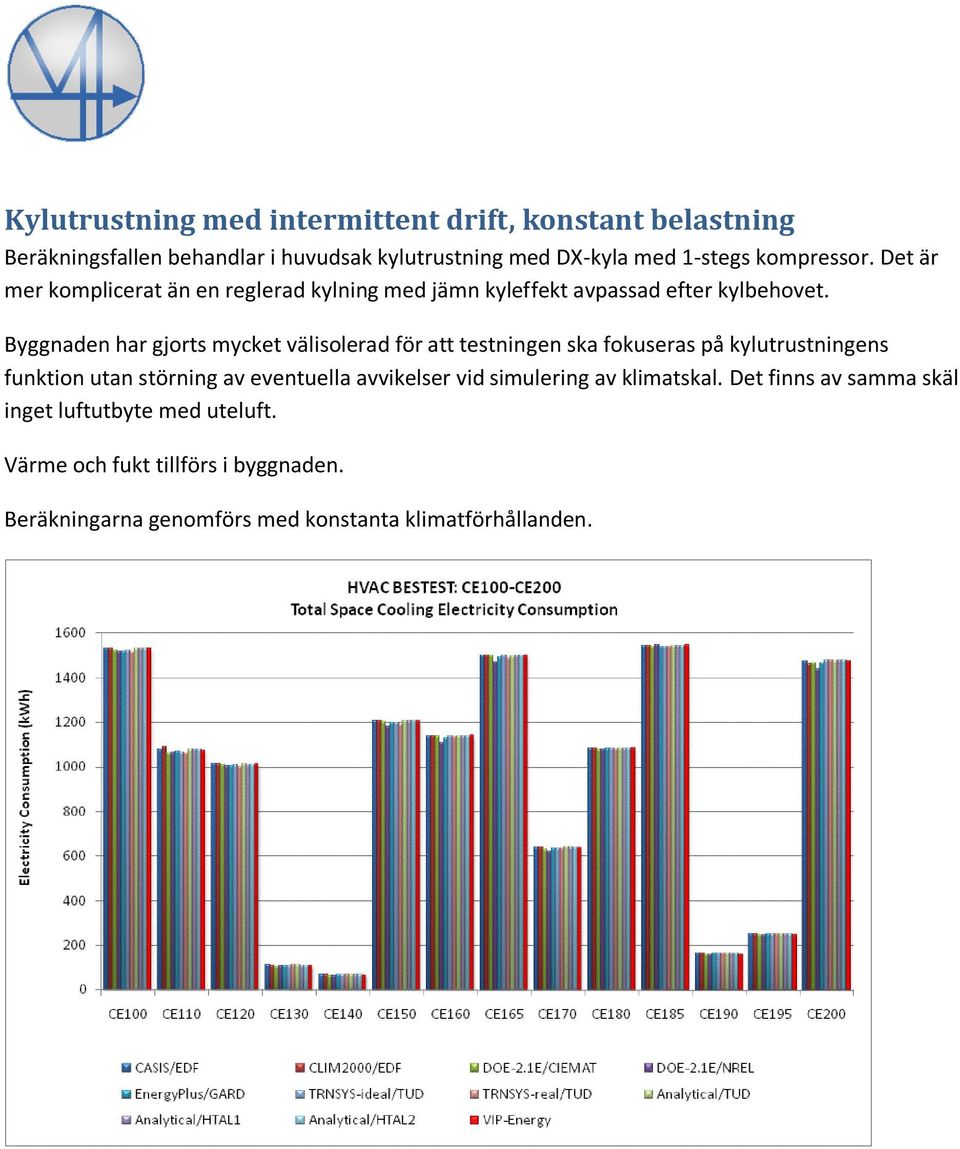 Byggnaden har gjorts mycket välisolerad för att testningen ska fokuseras på kylutrustningens funktion utan störning av eventuella