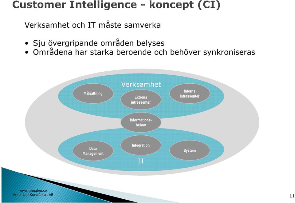 synkroniseras Målsättning Verksamhet Externa intressenter