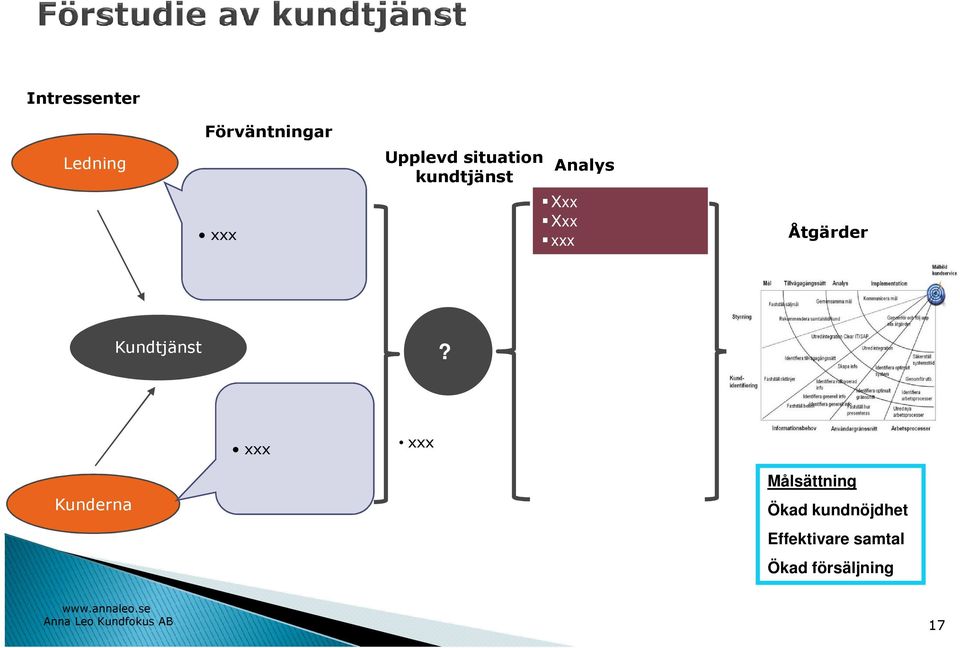 Åtgärder Kundtjänst?