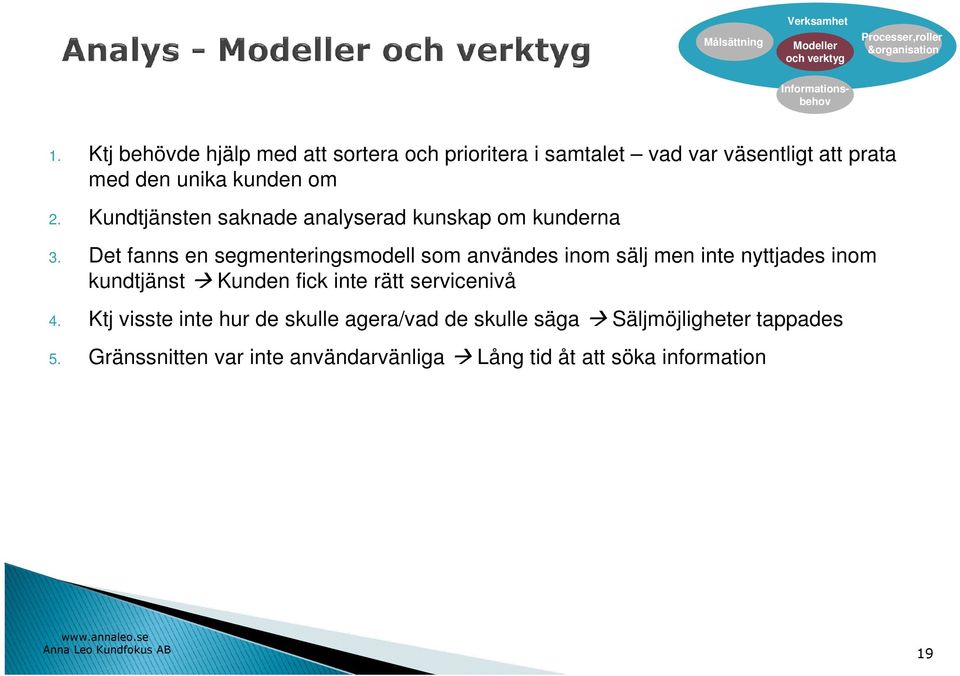 Kundtjänsten saknade analyserad kunskap om kunderna 3.