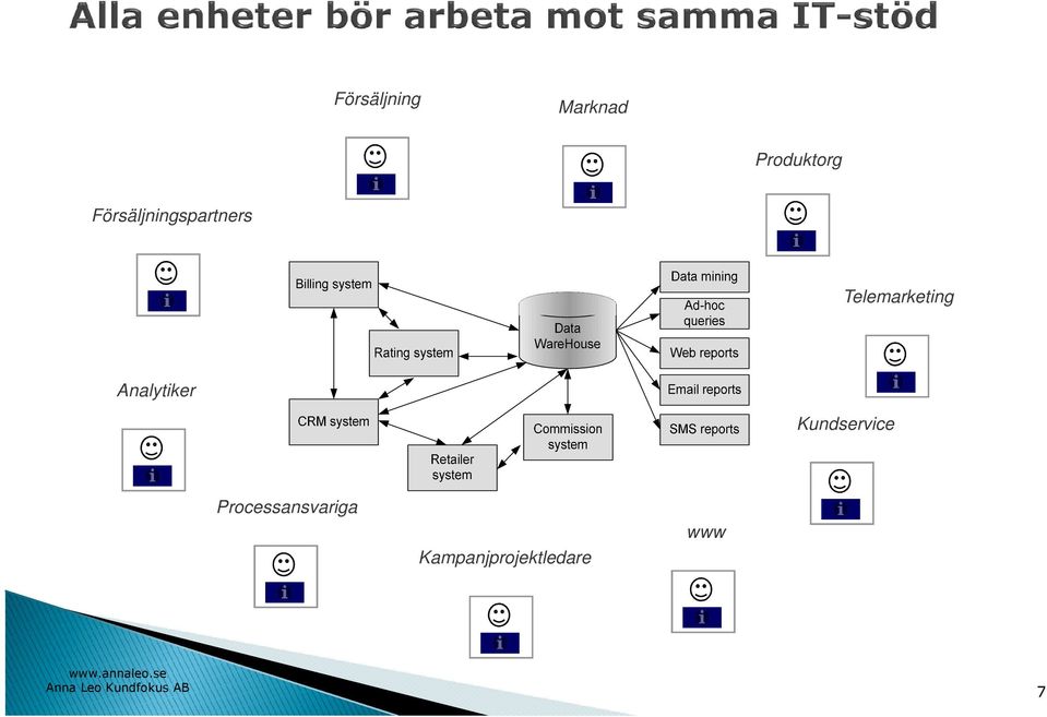 Telemarketing Analytiker
