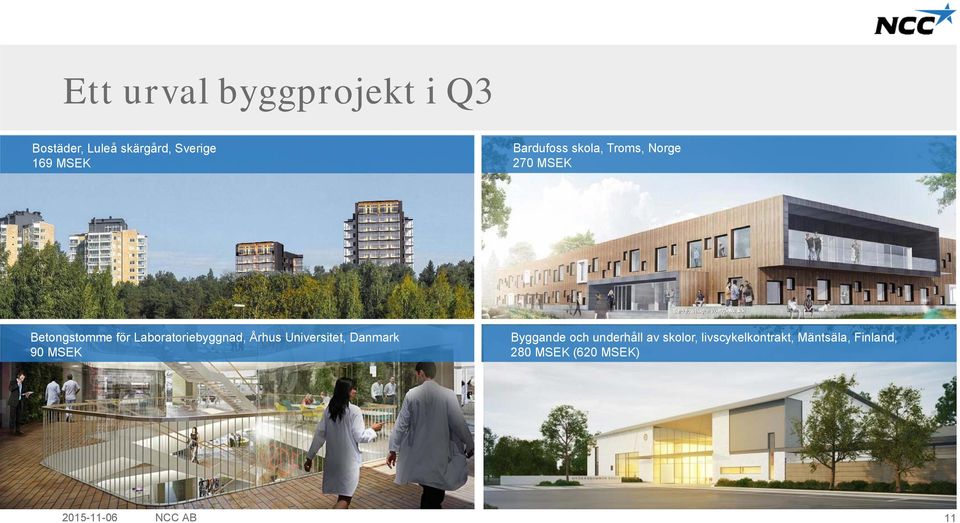Laboratoriebyggnad, Århus Universitet, Danmark 90 MSEK Byggande och