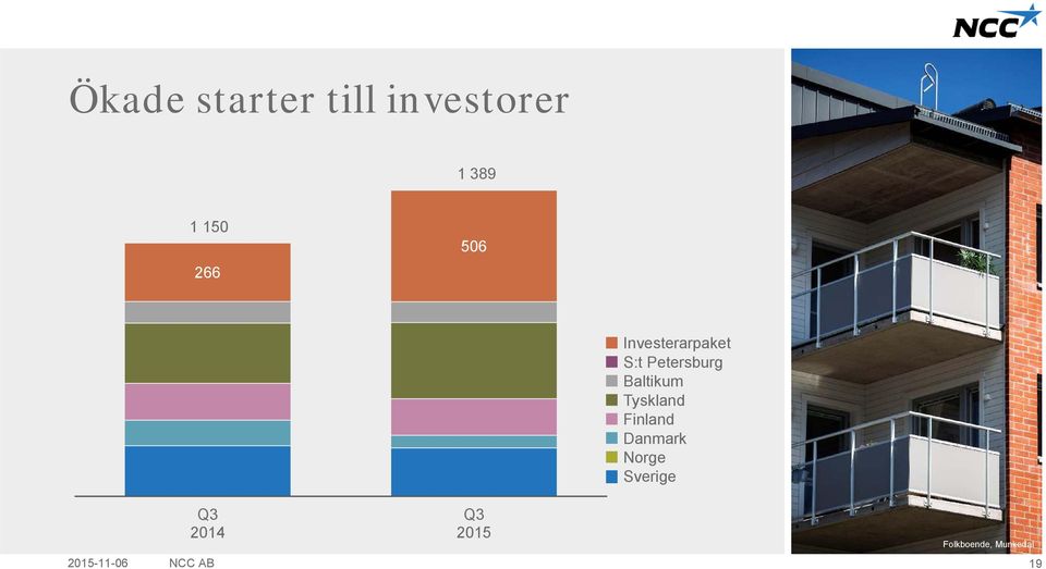 Baltikum Tyskland Finland Danmark Norge