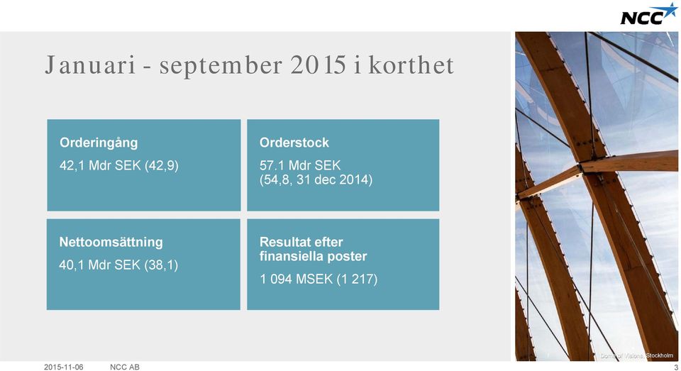 1 Mdr SEK (54,8, 31 dec ) Nettoomsättning 40,1 Mdr SEK