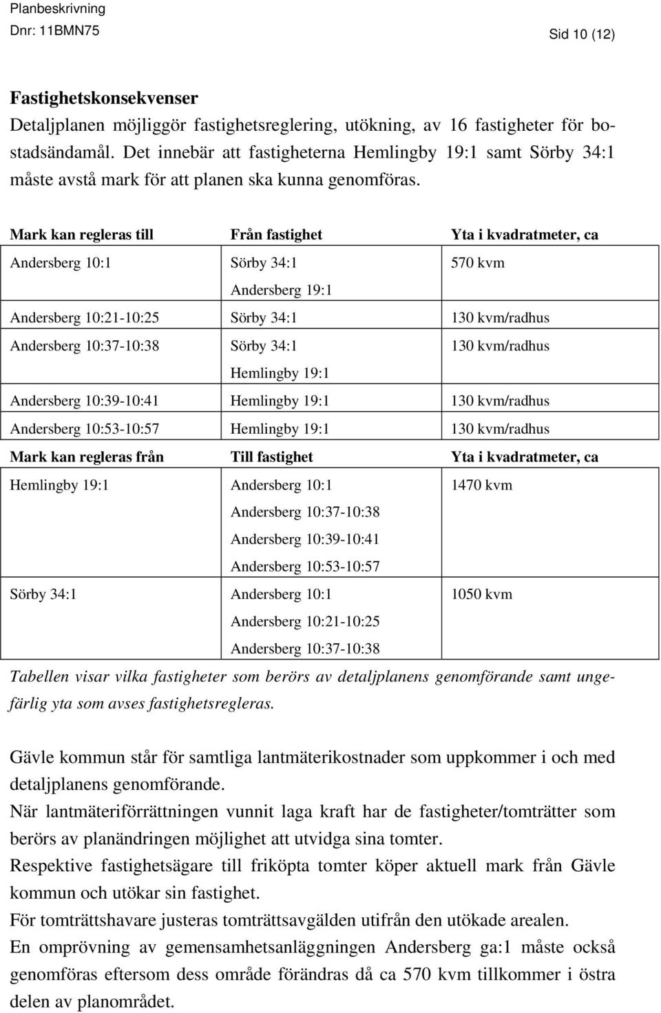 Mark kan regleras till Från fastighet Yta i kvadratmeter, ca Andersberg 10:1 Sörby 34:1 570 kvm Andersberg 19:1 Andersberg 10:21-10:25 Sörby 34:1 130 kvm/radhus Andersberg 10:37-10:38 Sörby 34:1 130