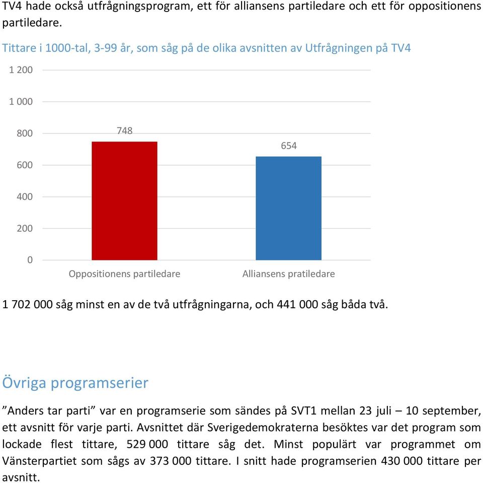 två utfrågningarna, och 441 såg båda två.