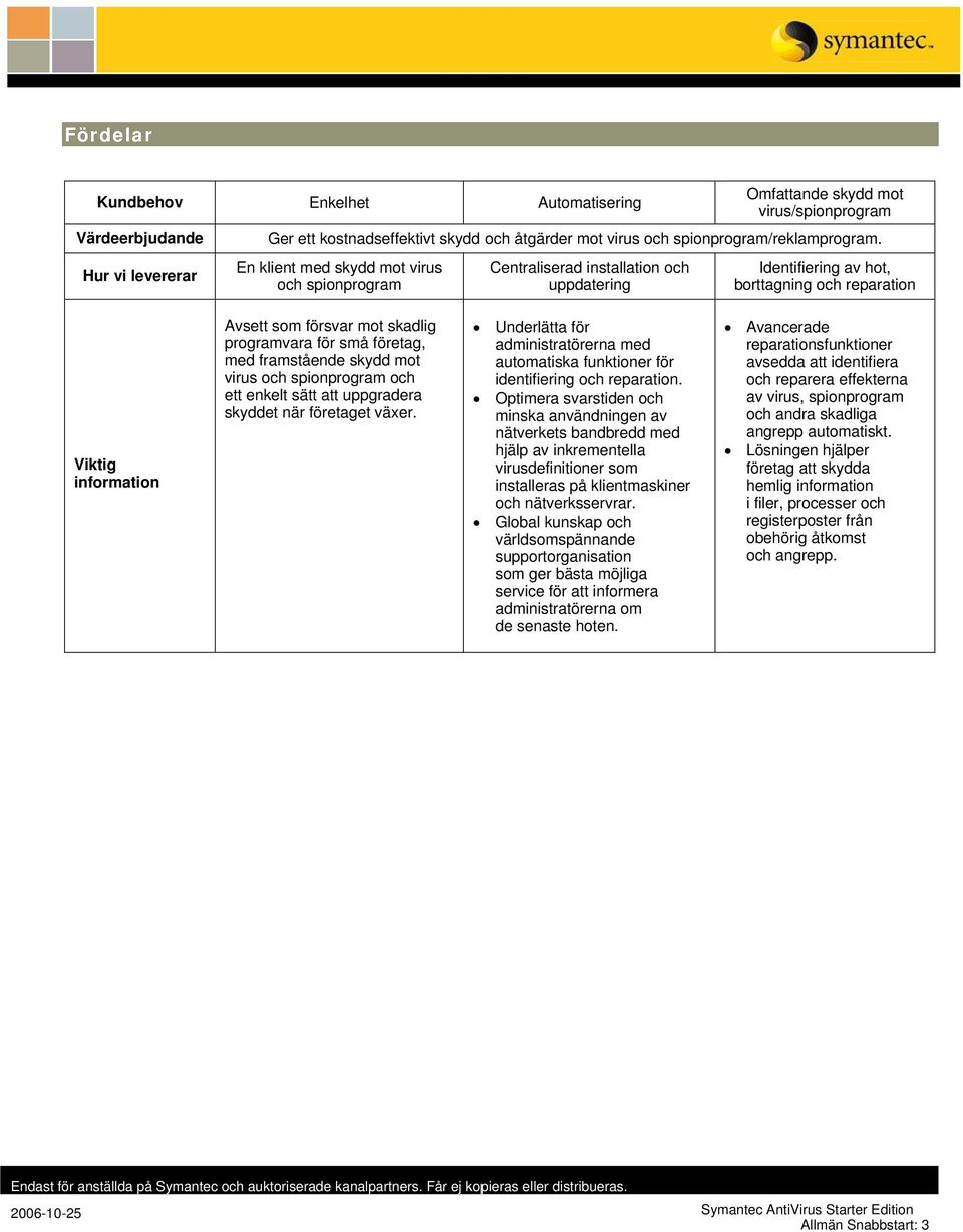 En klient med skydd mot virus och spionprogram Centraliserad installation och uppdatering Identifiering av hot, borttagning och reparation Viktig information Avsett som försvar mot skadlig