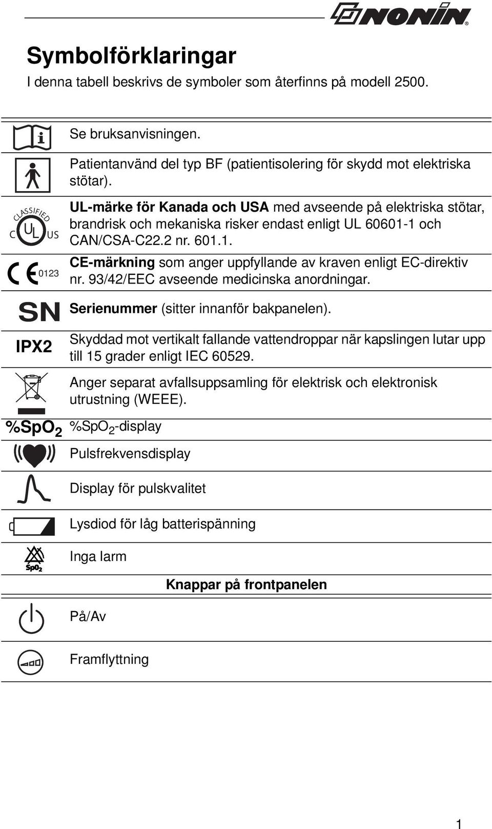 UL-märke för Kanada och USA med avseende på elektriska stötar, brandrisk och mekaniska risker endast enligt UL 60601-1 och CAN/CSA-C22.2 nr. 601.1. CE-märkning som anger uppfyllande av kraven enligt EC-direktiv nr.