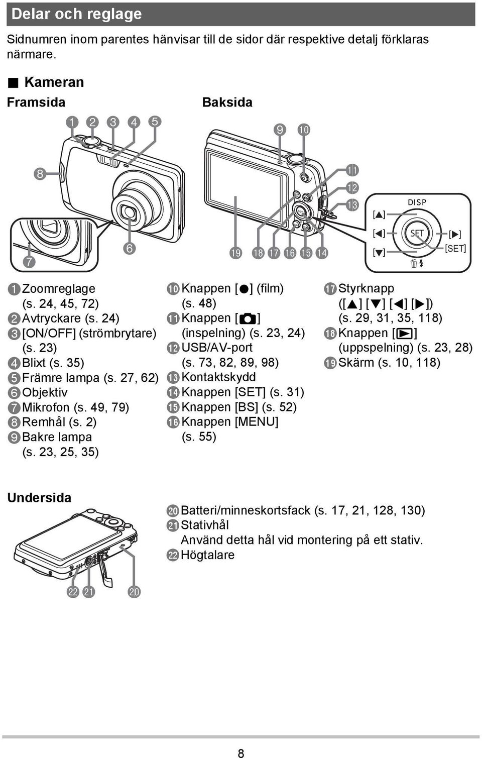 48) blknappen [r] (inspelning) (s. 23, 24) bmusb/av-port (s. 73, 82, 89, 98) bnkontaktskydd boknappen [SET] (s. 31) bpknappen [BS] (s. 52) bqknappen [MENU] (s.