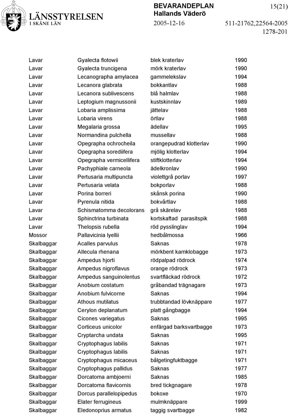 Normandina pulchella mussellav 1988 Lavar Opegrapha ochrocheila orangepudrad klotterlav 1990 Lavar Opegrapha sorediifera mjölig klotterlav 1994 Lavar Opegrapha vermicellifera stiftklotterlav 1994