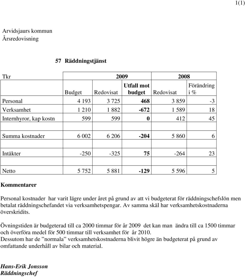 på grund av att vi budgeterat för räddningschefslön men betalat räddningschefandet via verksamhetspengar. Av samma skäl har verksamhetskostnaderna överskridits.